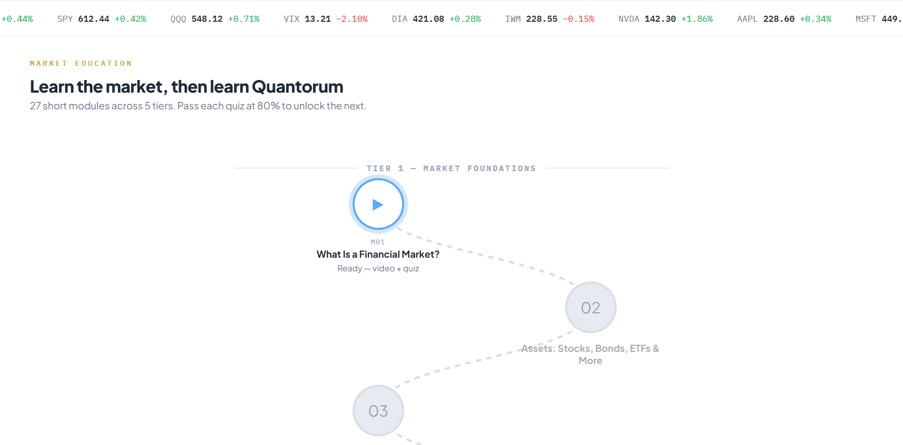 Quantorum Market Education learning interface